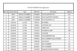 AXCELIS+NISSION-Ion?implantation?LIST_1