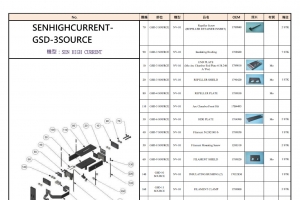 SENHIGHCURRENT-GSD-3SOURCE_1